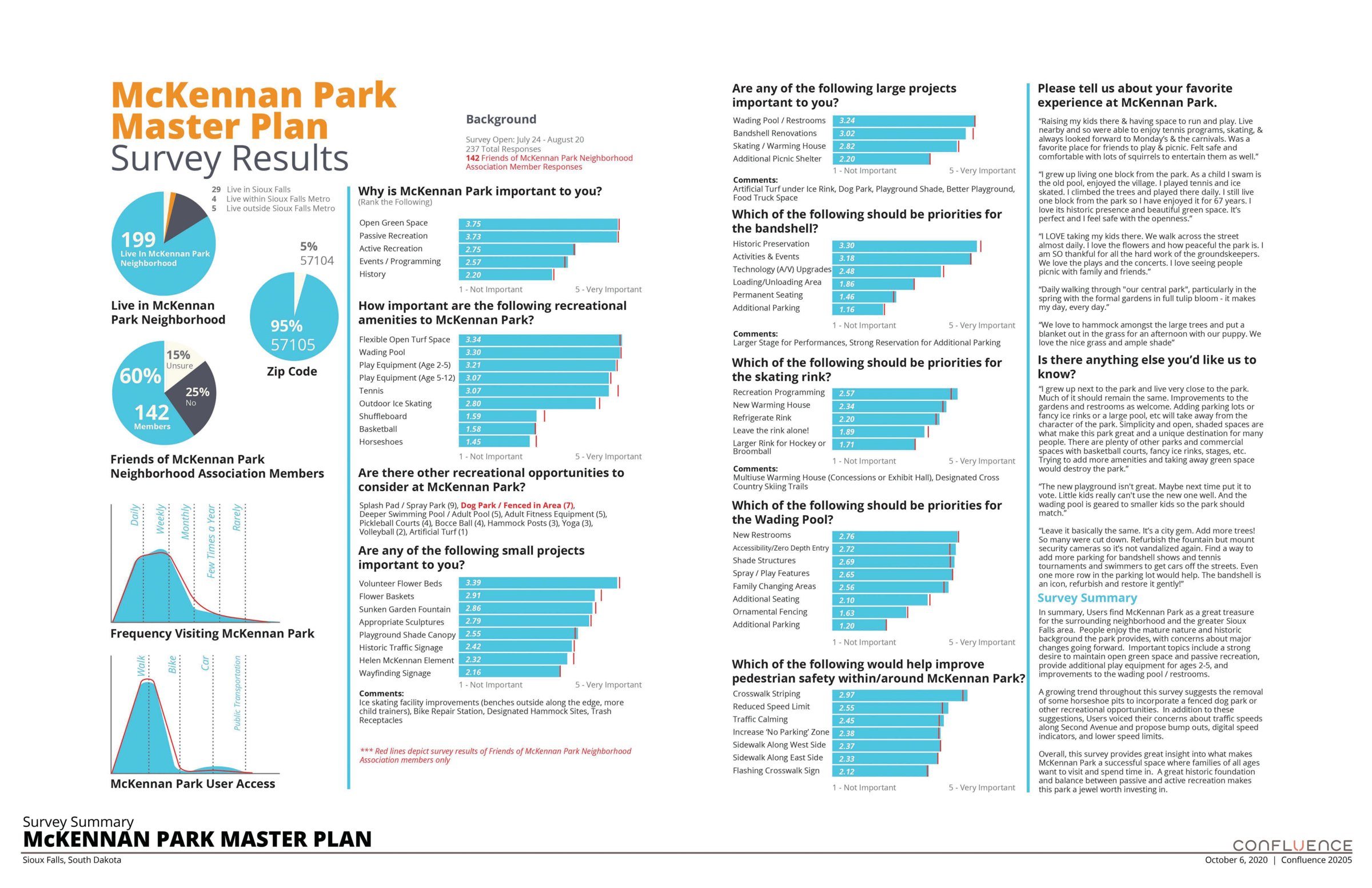 Master plan page 13