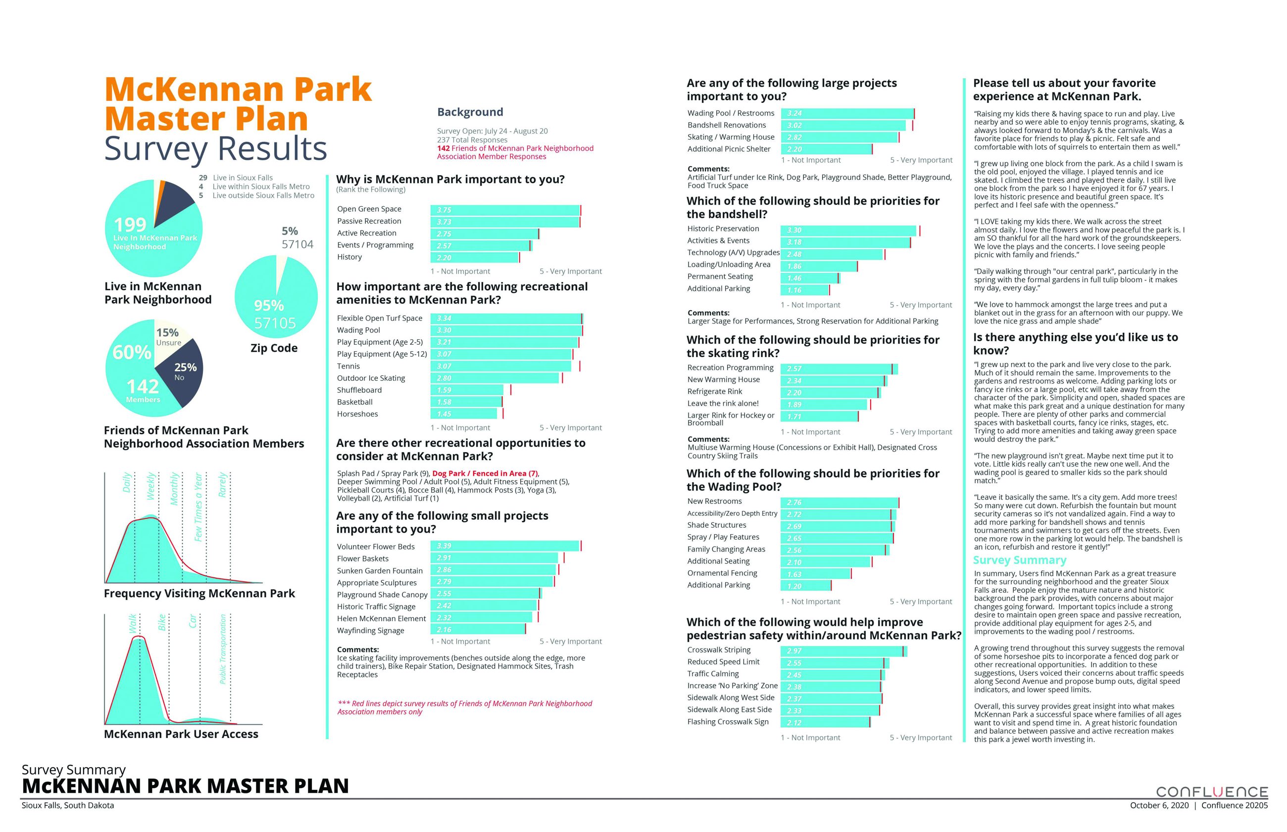 McKennan Park Master Plan survey results sheet